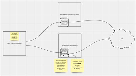 GitHub - htaic/helm-charts: Repository for public helm charts