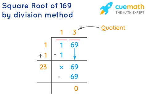 Square Root of 169 - Cuemath