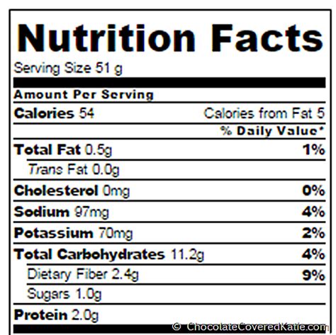 Quick Bread Nutrition Facts - Chocolate Covered Katie