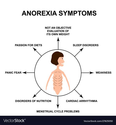 Anorexia symptoms slim physique with Royalty Free Vector