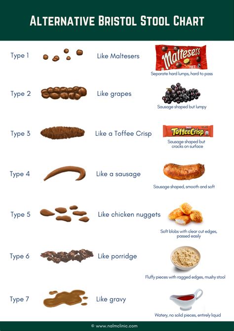 Bowel Movement Chart