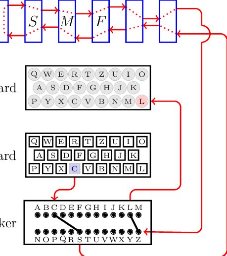 Enigma cipher diagram | Download Scientific Diagram