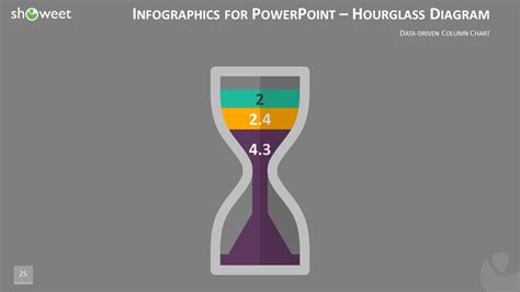Charts & Infographics PowerPoint Templates - Showeet