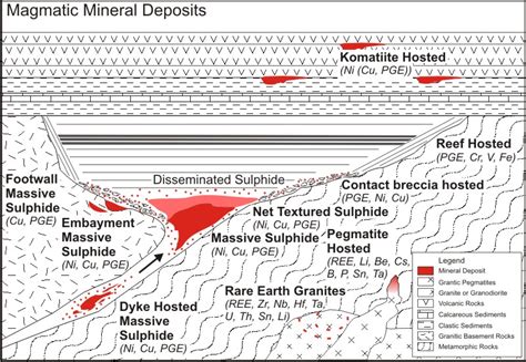 CLASSIFICATION OF DEPOSITS