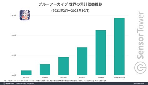 Two Korean games get the top 5 selling rpg mobile gaming in japan : r/gachagaming