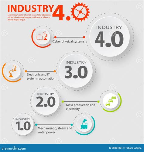 Industry 4.0 Infographic