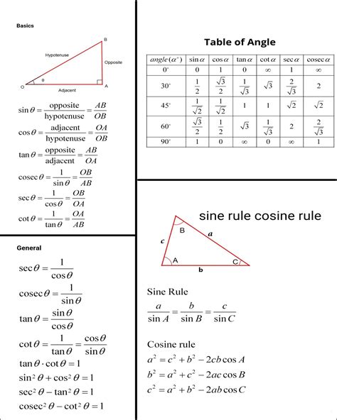 Trigonometry Formula Chart