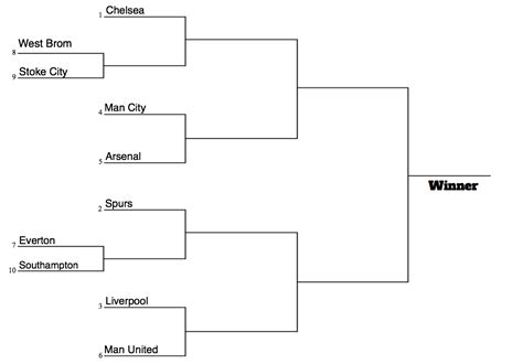 Why the English Premier League Should Have Playoffs | Balls.ie