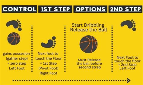 What Is A Pivot In Basketball? (Pivoting Techniques Explained) - Info Hoops