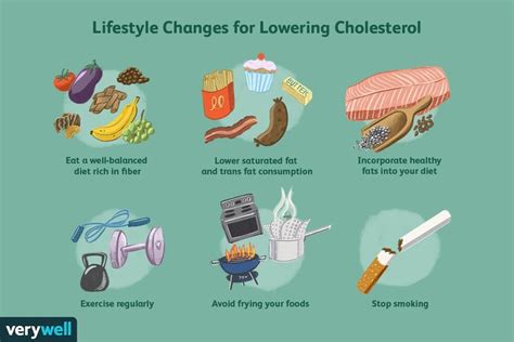 Normal Cholesterol Levels by Age: Chart and Testing in 2022 | Cholesterol, Cholesterol levels ...