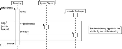 How do you model a Java for each loop on a UML sequence diagram? - Stack Overflow