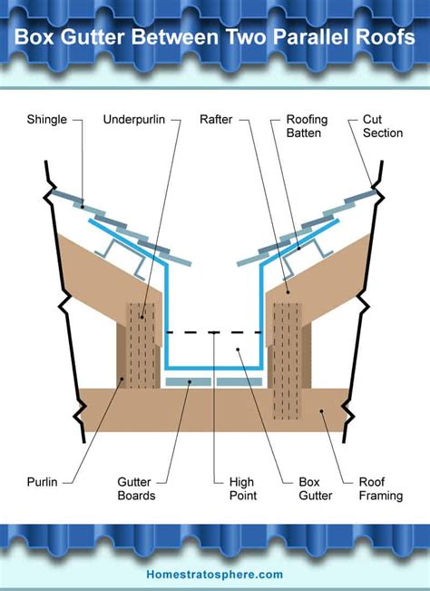 The 17 Parts Of A Roof Gutter (Illustrated Diagrams), 40% OFF