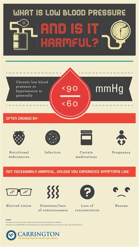 What is Low Blood Pressure and is it harmful? - Carrington.edu