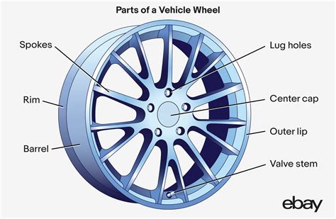 All About Car Rims: Types, Materials and Cost - eBay Motors Blog