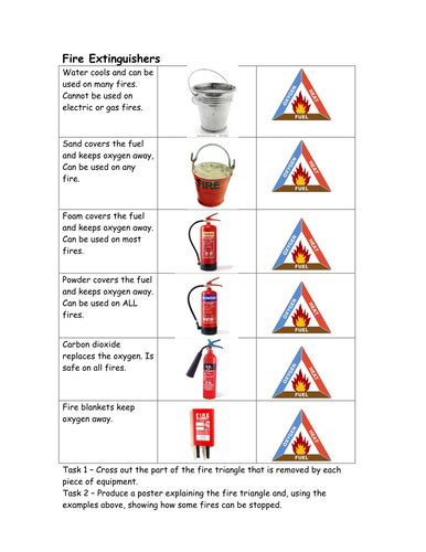 The Fire Triangle | Teaching Resources