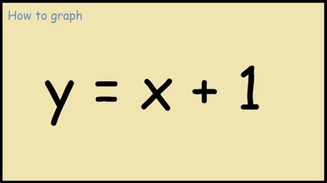 Graph Of The Equation Y X 1 - Tessshebaylo