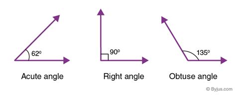 Acute Angle Definition