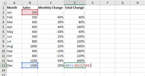 Percent Change Formula