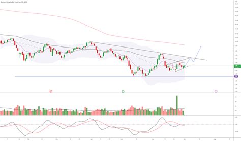 AHT Stock Fund Price and Chart — NYSE:AHT — TradingView