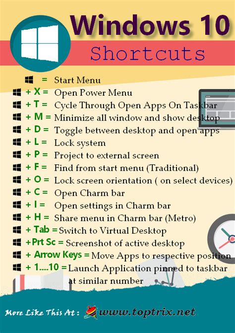 Windows 10 Keyboard Shortcuts And Printable PDF Download | TopTrix