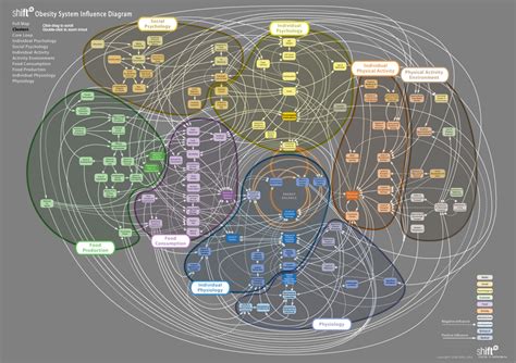 Complex Systems Problems « earthDECKS