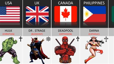 Superheroes Nationality and Religion From Different Countries - YouTube