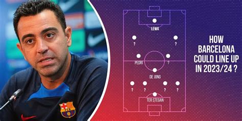 Barcelona predicted lineup for 2023-24 season