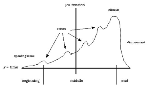 How to Structure Your Memoir – Alana Saltz