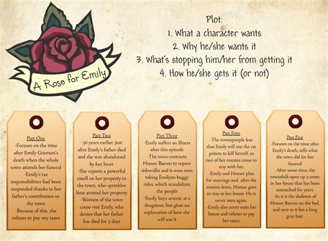 Isolated to Insane: Themes From "A Rose for Emily" - HubPages