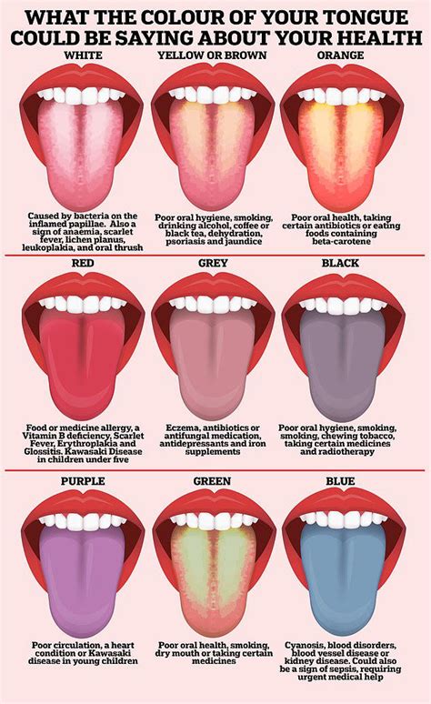 Open wide! What the COLOUR of your tongue could be saying about your health