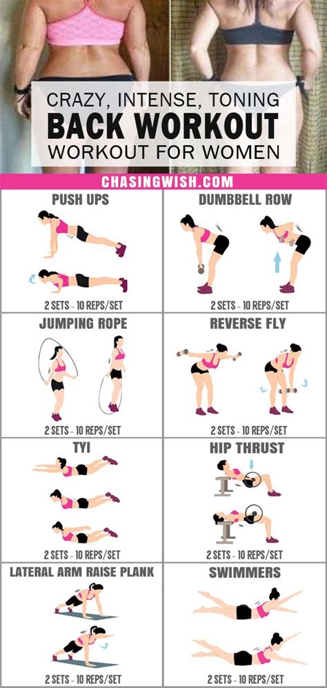 Crazy and Intense Back Workout For Women To Tone It In Days! | Exercices de fitness ...