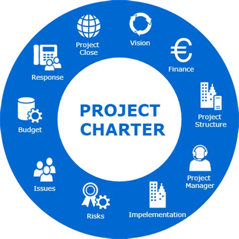 What Is Project Charter and Its Importance? - PMP/CAPM by Mudassir Iqbal