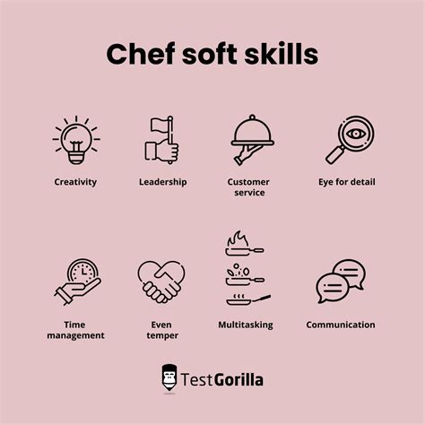 How to hire a chef – TestGorilla