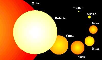 Polaris Star Temperature 9