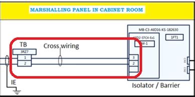 Marshalling Cabinet drawing and its significance