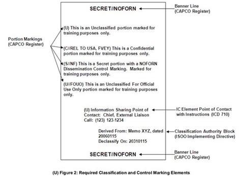 "Marked Classified", "Classified Markings" - There's a Difference