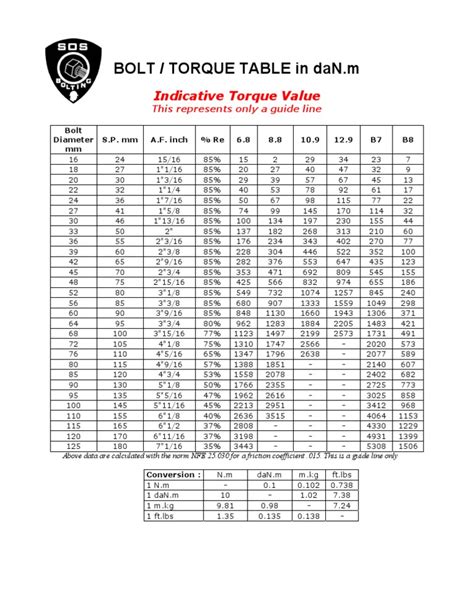 Printable Bolt Torque Chart