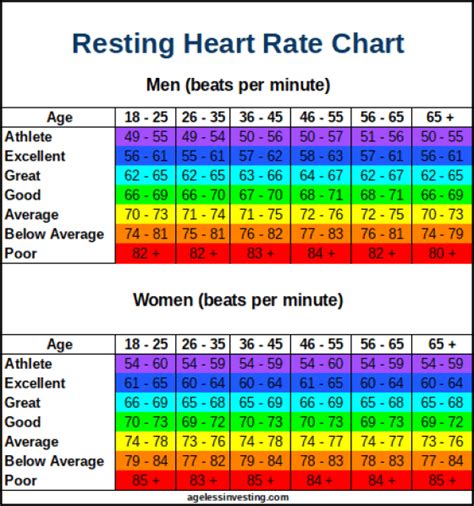 Heartbeat according age group | Download Scientific Diagram