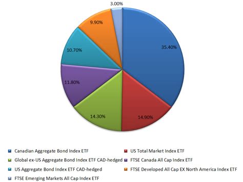 Vanguard Canada's New ETFs: A Comprehensive Review and Comparison