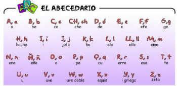 Spanish Alphabet for Children