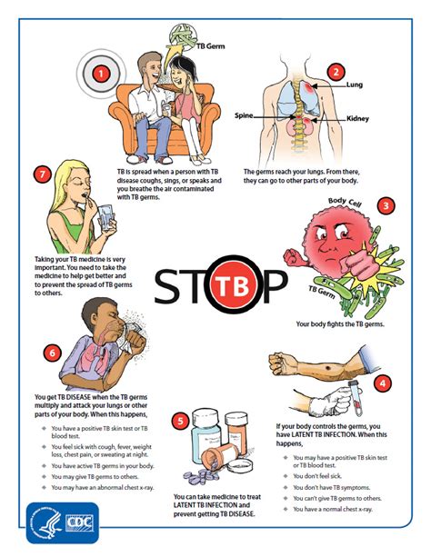 Stop TB | National Prevention Information Network | Connecting public ...