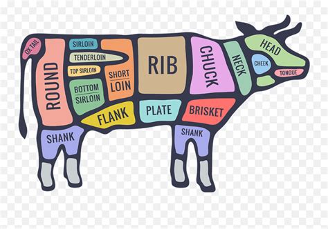 Cut Clipart Cookery Cut Cookery - Cuts Of Beef Clipart Free Emoji,Cow ...