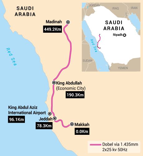 Saudi Arabia opens Haramain high speed rail – The Sunrise Today