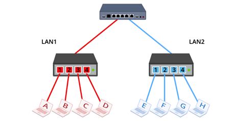 レイヤ2（L2）スイッチとレイヤ3（L3）スイッチ、ルーターとの違いは？- l2sw/l3sw/router、意味をわかりやすく解説 #スイッチングハブ - Qiita