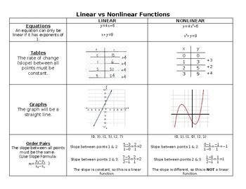 LINEAR VS NONLINEAR FUNCTIONS HANDOUT by Bryan Engelker | TPT