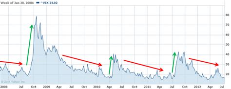 Implied Volatility - The Ultimate Guide