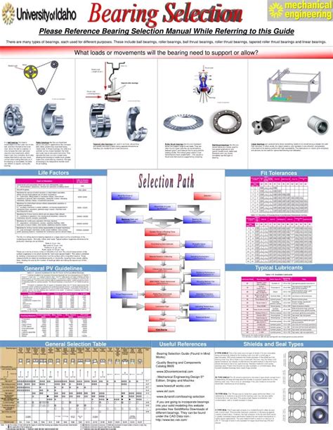 PPT - Bearing Selection PowerPoint Presentation, free download - ID:3216381