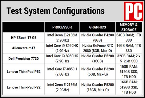 HP ZBook 17 G5 Review | PCMag