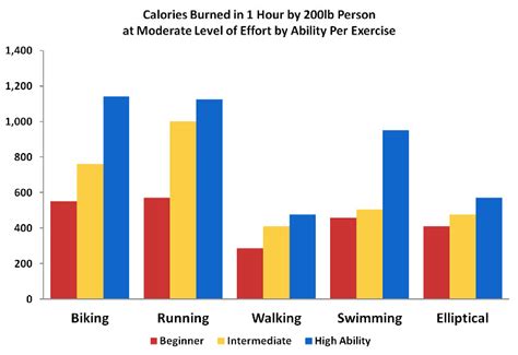 stationary bike vs walking > OFF-60%