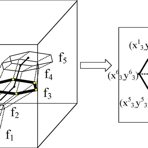 The Space-time cube [16] | Download Scientific Diagram